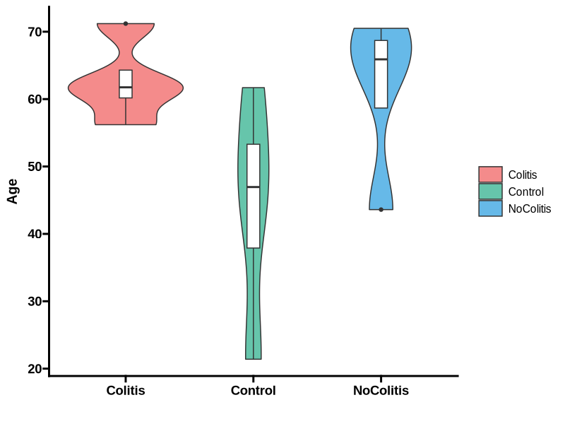 Age_distribution_per_Diagnosis